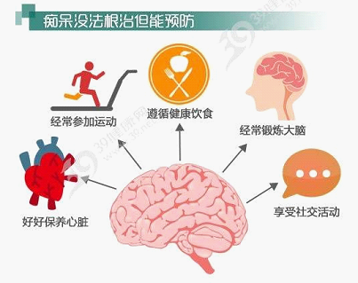 公益频道 热点关注 正文   老年痴呆的关键是早预防,早诊断,早治疗,最