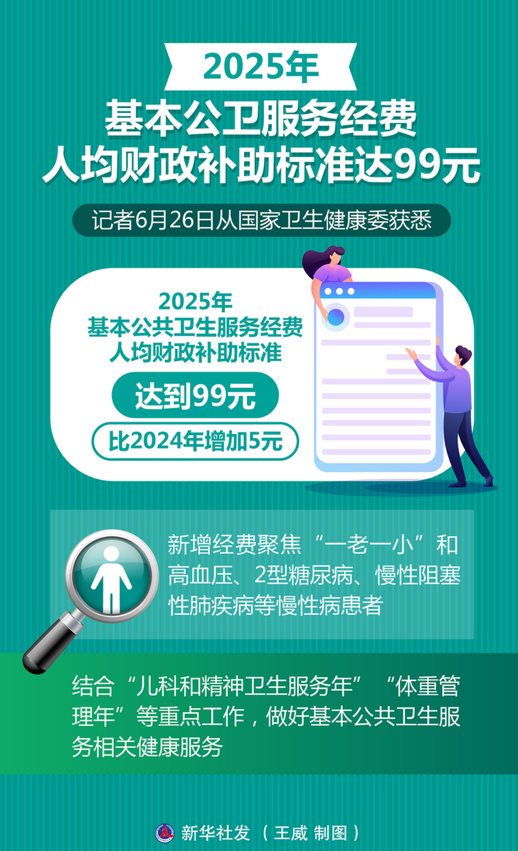 再增5元！2025年基本公卫服务经费人均财政补助标准达99元