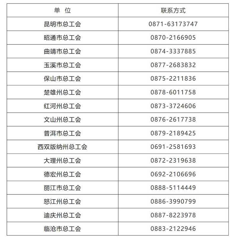 云南启动“金秋助学”活动，快来了解申请指南