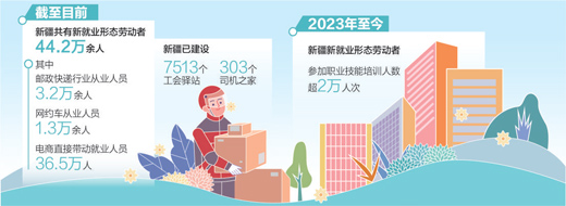 真招实招，服务新就业群体