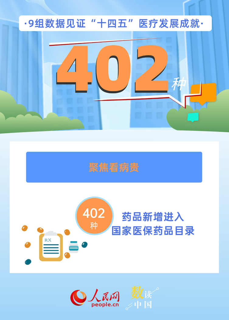 9组数据见证“十四五”医疗发展成就