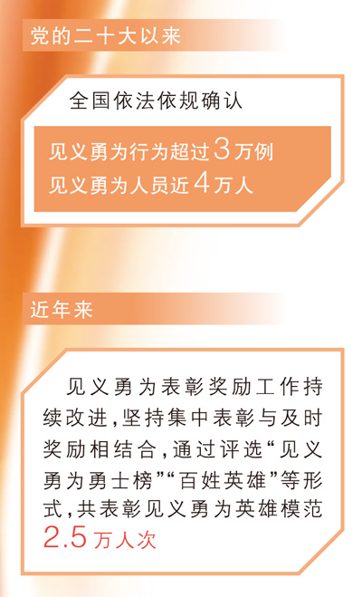 让见义勇为成为新时代社会风尚