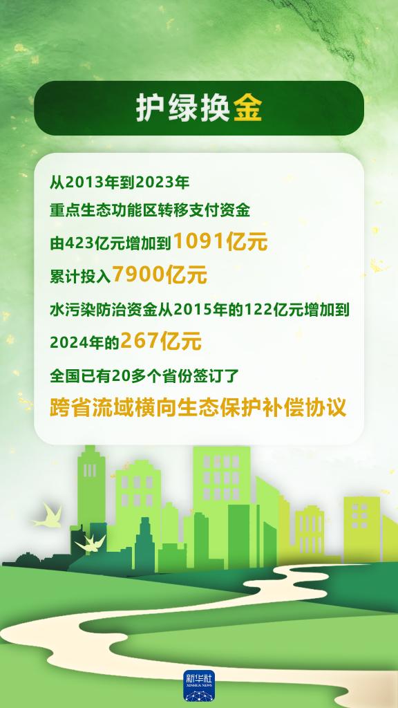 以“数”看“绿”！“两山”答卷二十年