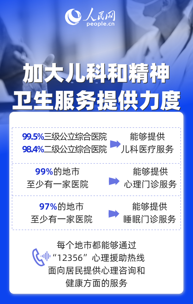 9个维度见证“十四五”时期我国改善医疗卫生服务成效