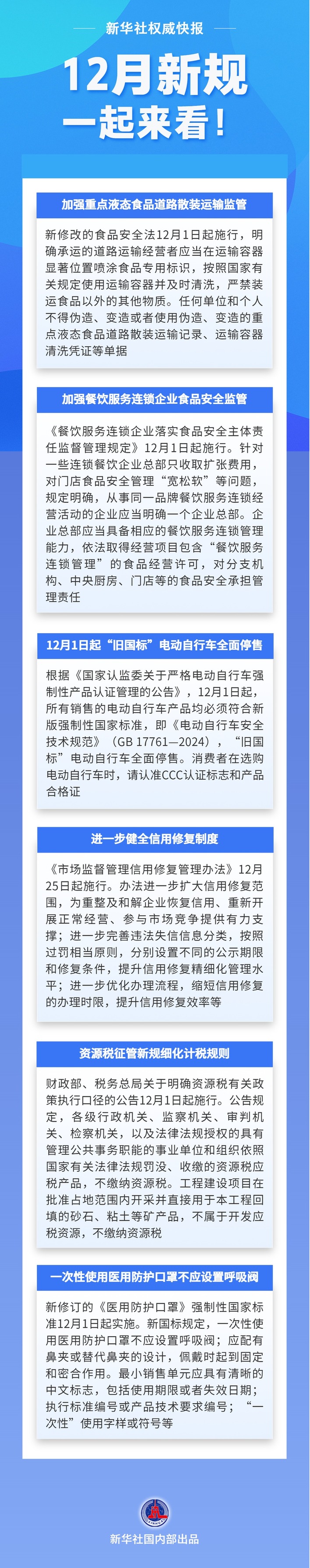 事关食品安全、信用修复等 12月新规一起来看