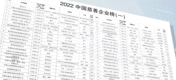 第十九届中国慈善榜发布 阿里巴巴集团2021年度捐赠5.83亿