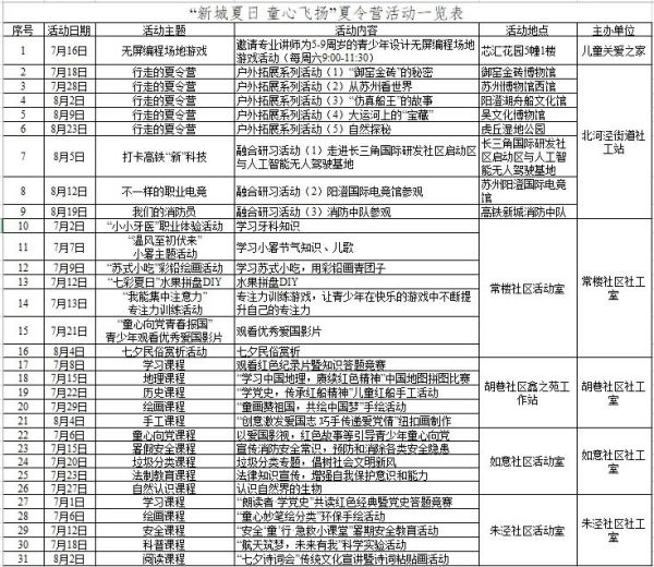 苏州高铁新城：中丹友好儿童关爱之家开班啦