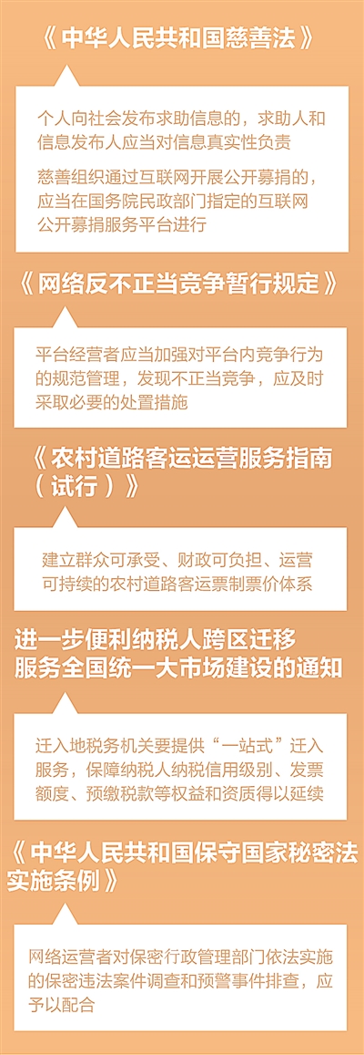 新修改的慈善法9月5日正式施行 规范募捐，营造良好慈善社会氛围（法治聚焦）