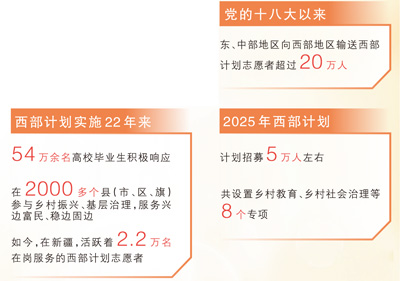 4名志愿者讲述在帕米尔高原支教的故事