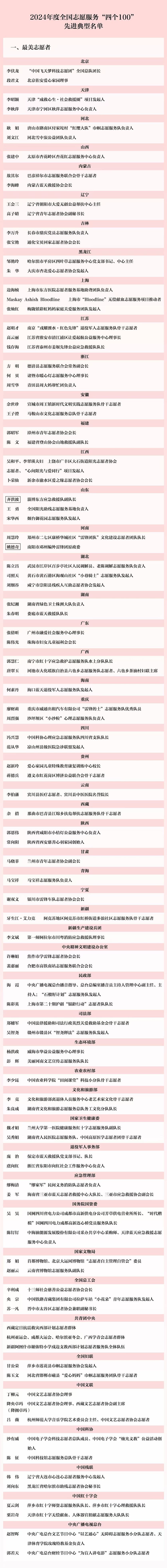 2024年度全国志愿服务“四个100”先进典型名单公示