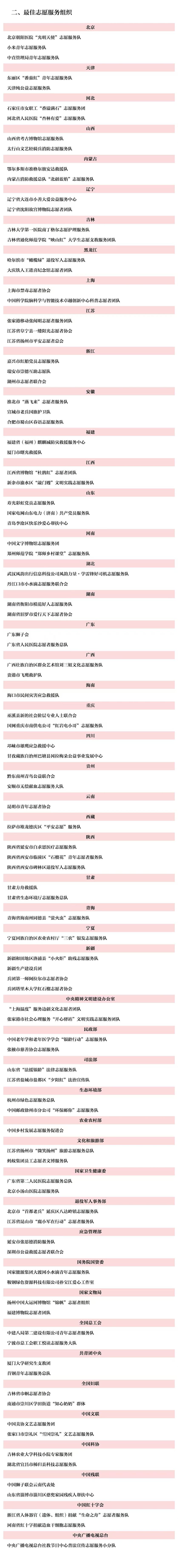 2024年度全国志愿服务“四个100”先进典型名单公示