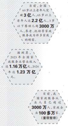 市场规模迈入万亿元级——家政服务如何托起“稳稳的幸福”