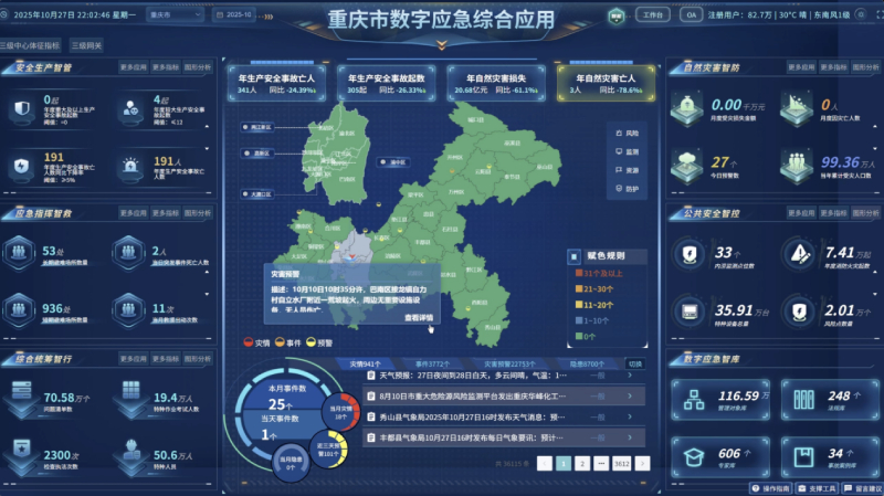 新征程上看应急|重庆数字应急体系让安全感“跑赢”风险 新征程上看应急|重庆数字应急体系让安全感“跑赢”风险