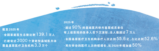 家庭医生签约服务,何以提升感受度