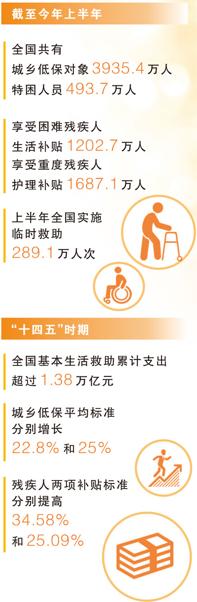 两个超20%,见证社会救助力度