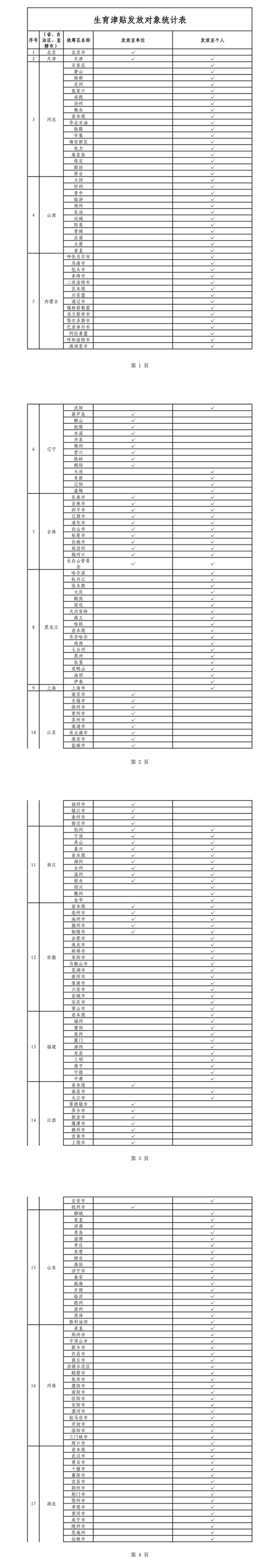20省份、近8成统筹区实现生育津贴直接发放至个人，后附名单