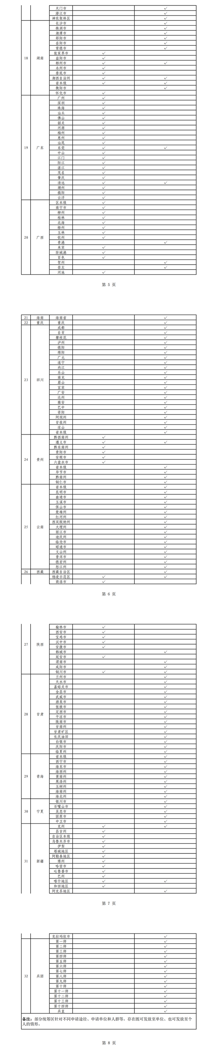 20省份、近8成统筹区实现生育津贴直接发放至个人，后附名单