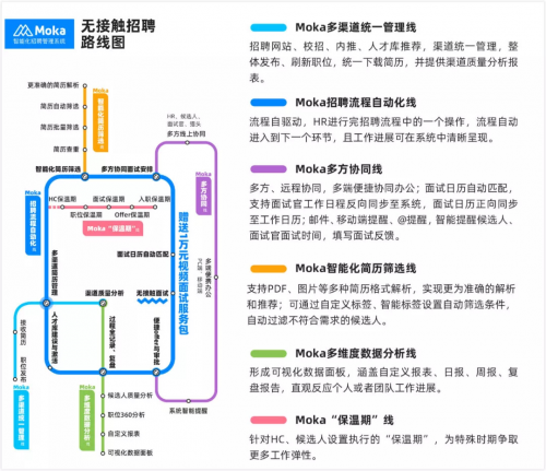 招聘管理流程_外教招聘管理流程图(2)