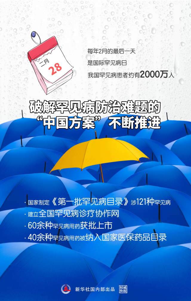 权威快报|破解罕见病防治难题的“中国方案”不断推进