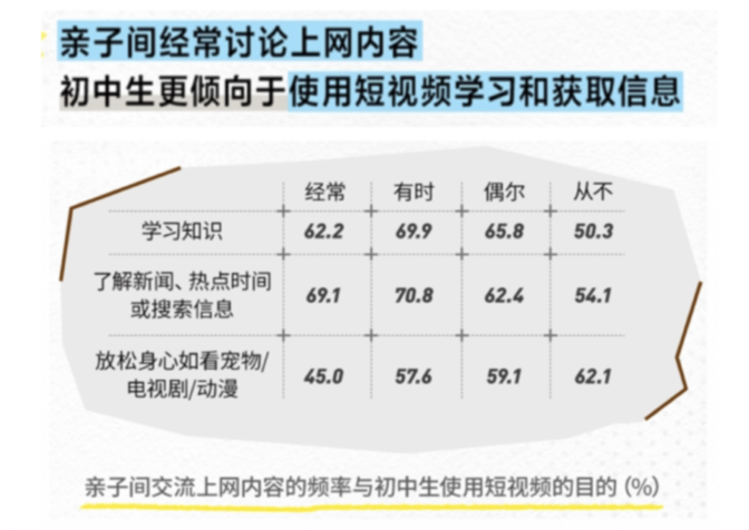 亲子关系影响初中生短视频使用与网络素养