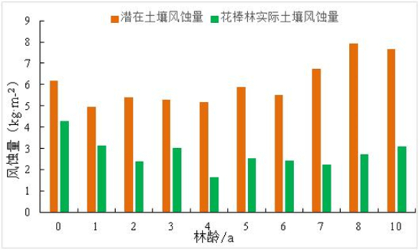 为沙海锁边 在腾格里种下希望