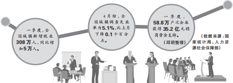 四川：就业帮扶从“小摊”到“数字工匠”